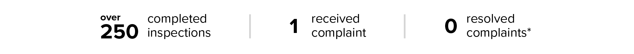 Text version of completed
inspections, received complaint and resolved complaints follows