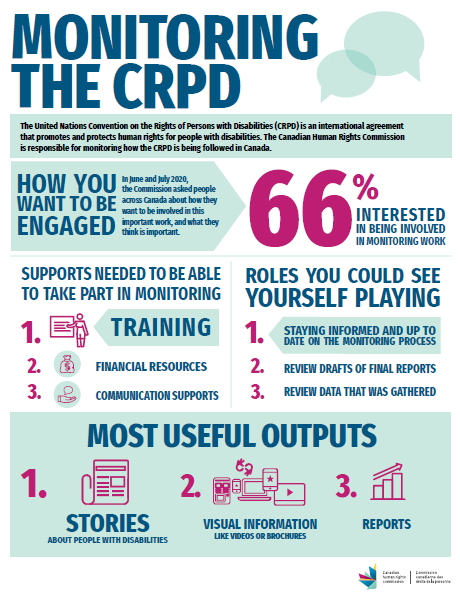Monitoring the CRPD #2