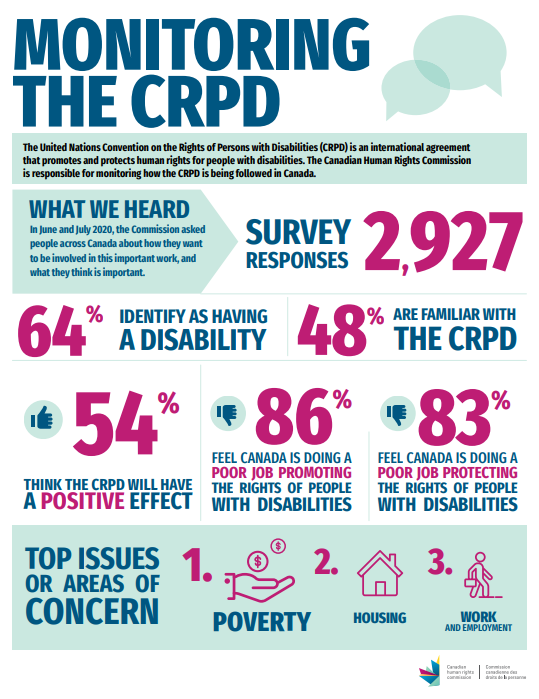 Monitoring the CRPD #1