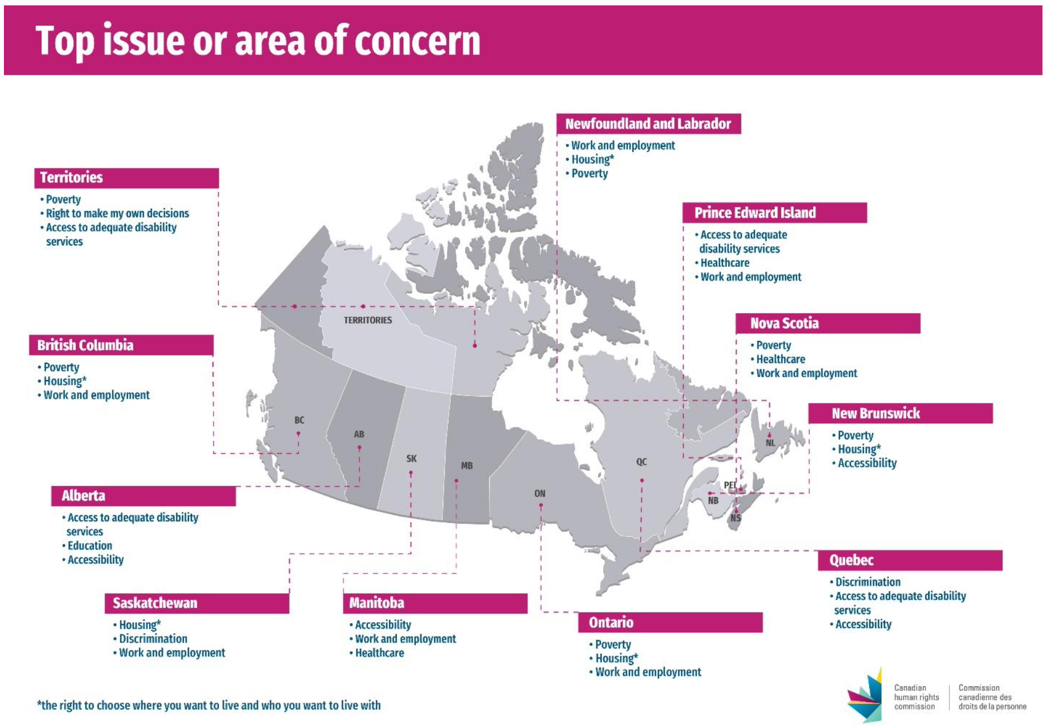 This is a geographic map graphic of Canada displaying the top areas of concern for respondents by region.