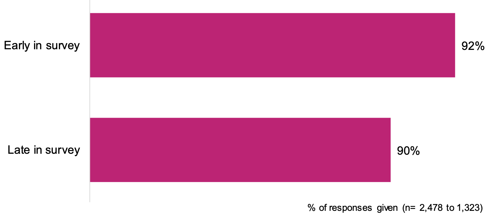 This is a bar chart of how important respondents think it is for the Commission to partner with others.