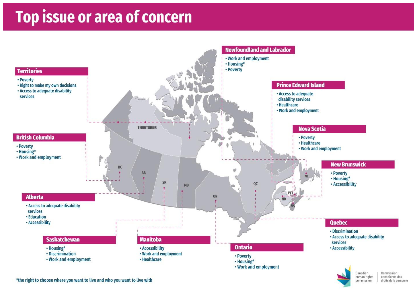 This is a geographical map graphic of Canada with the top areas of concern by region.
