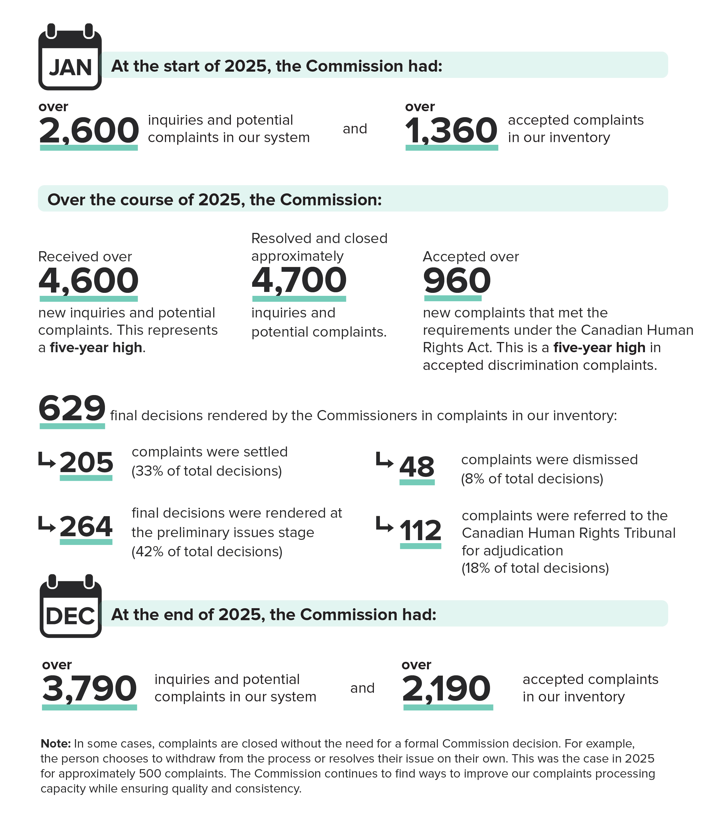 Text version of Our numbers at a glance follows