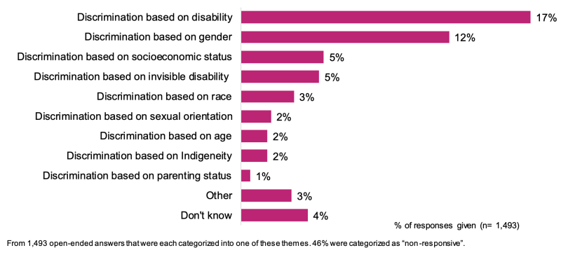 What we did and what we learned: Monitoring Disability Rights ...