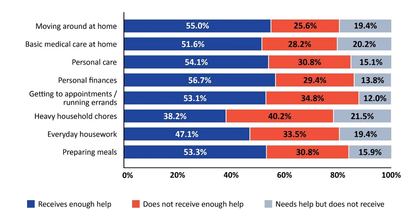 Text version of Chart 1 follows
