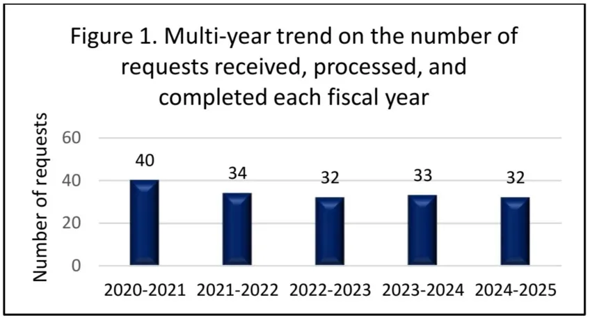 Figure 1 - text version follows