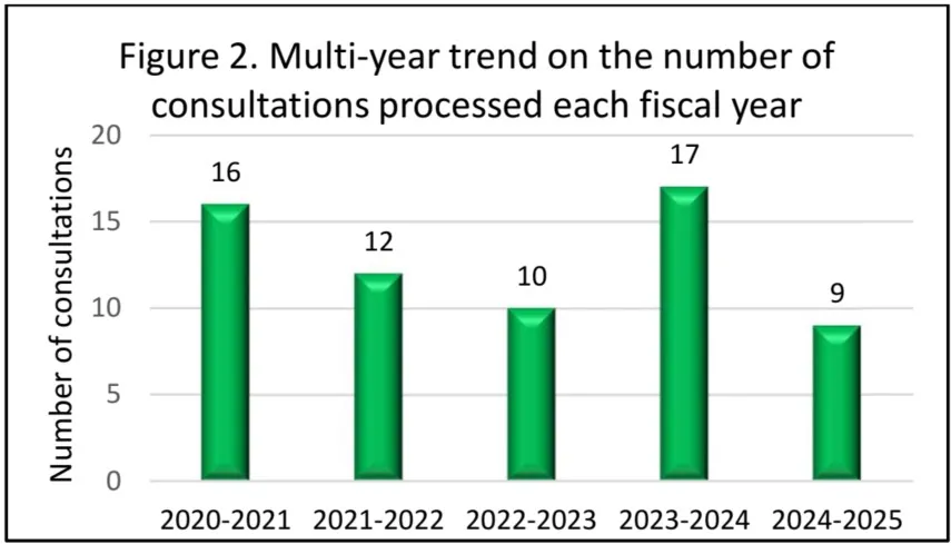 Figure 2 - text version follows