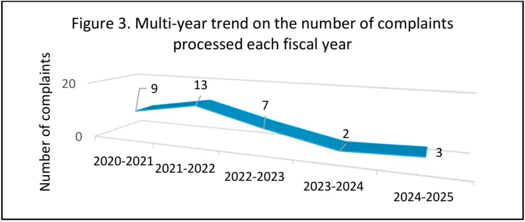 Figure 3 - text version follows