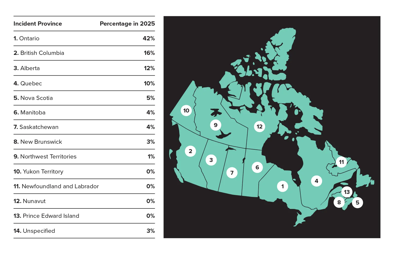 Text version of Discrimination complaints by location follows