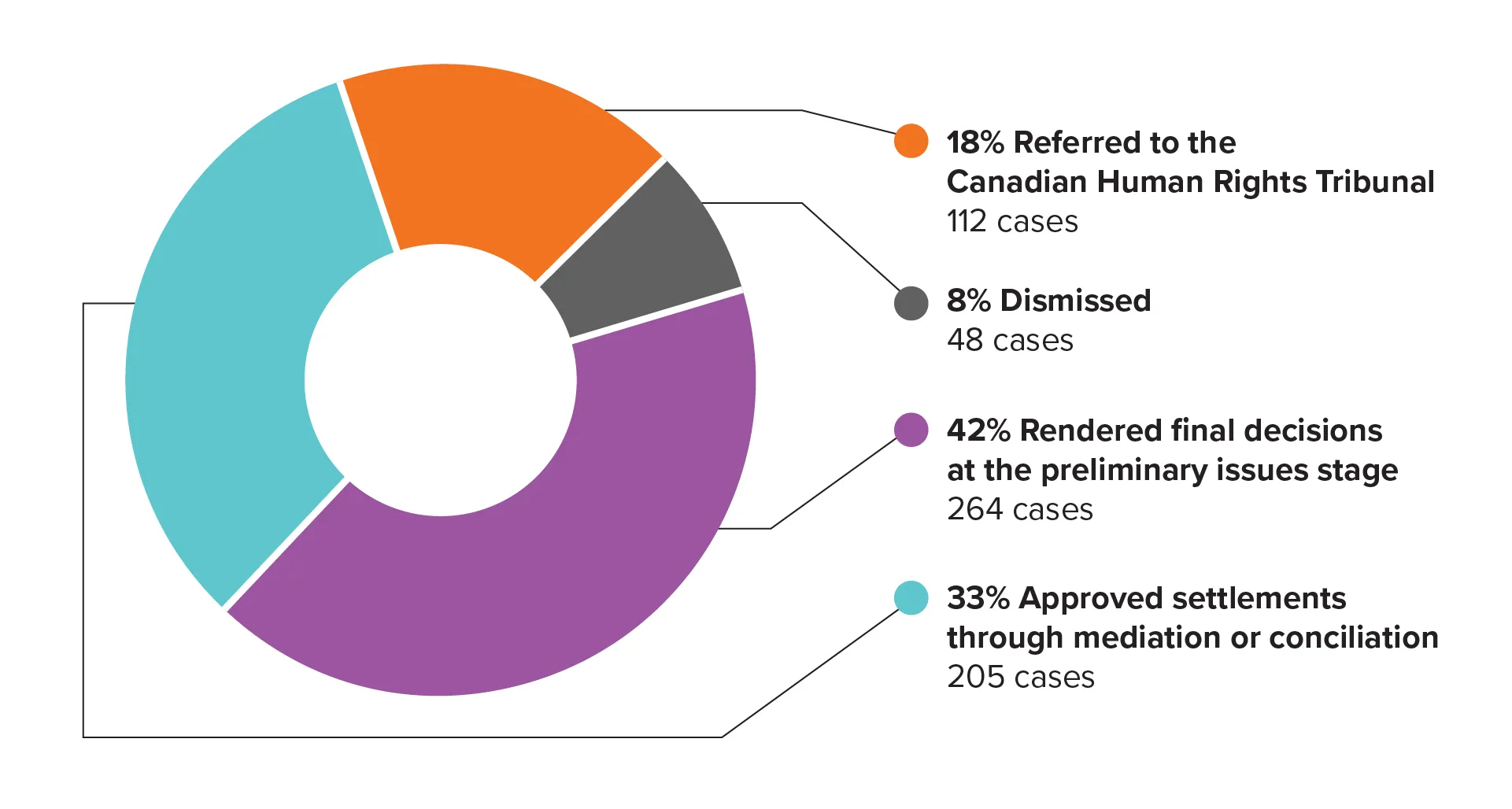 Text version of 2025 decisions in all complaints follows
