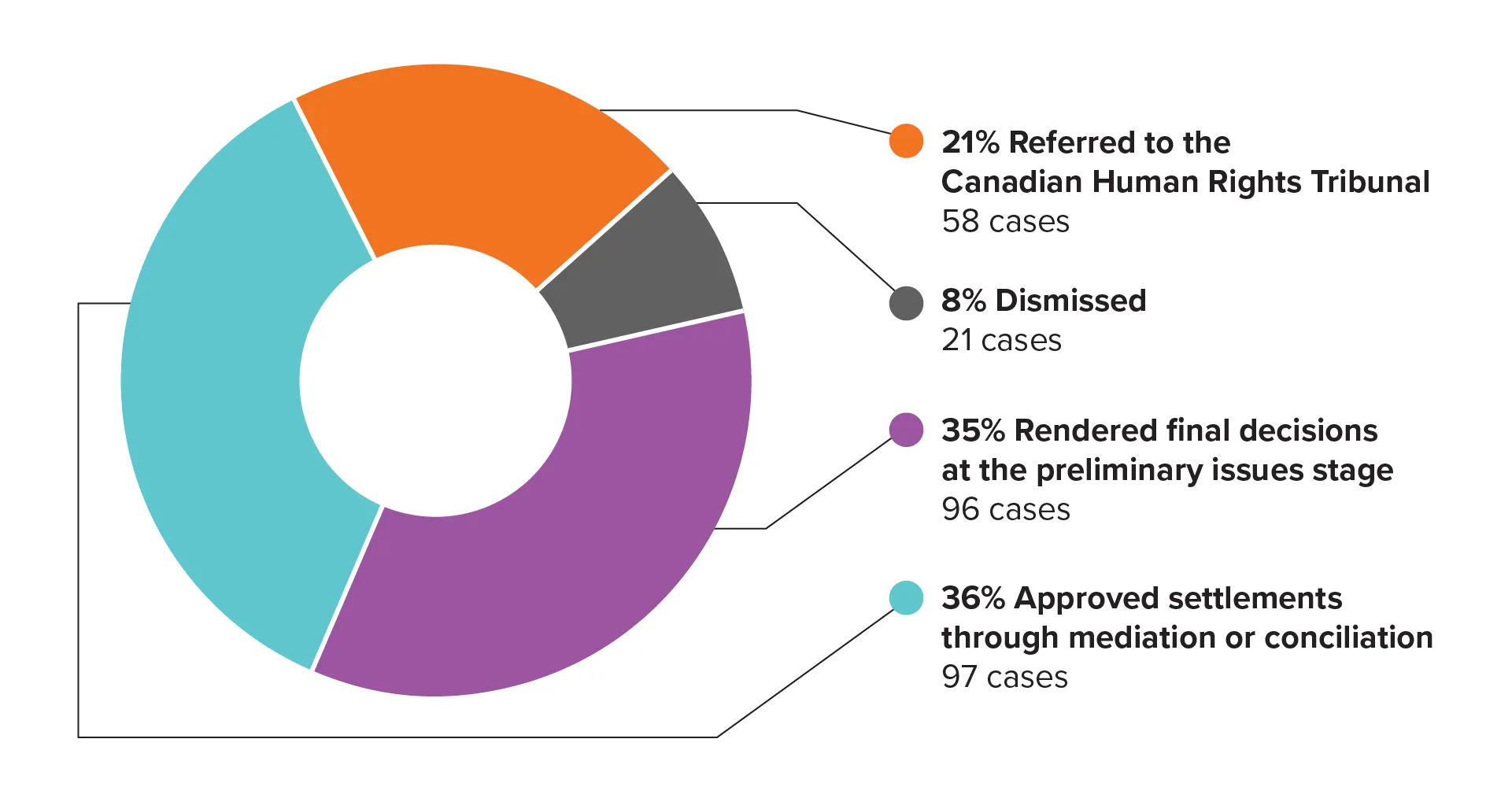Text version of 2025 decisions in complaints citing any of the grounds follows