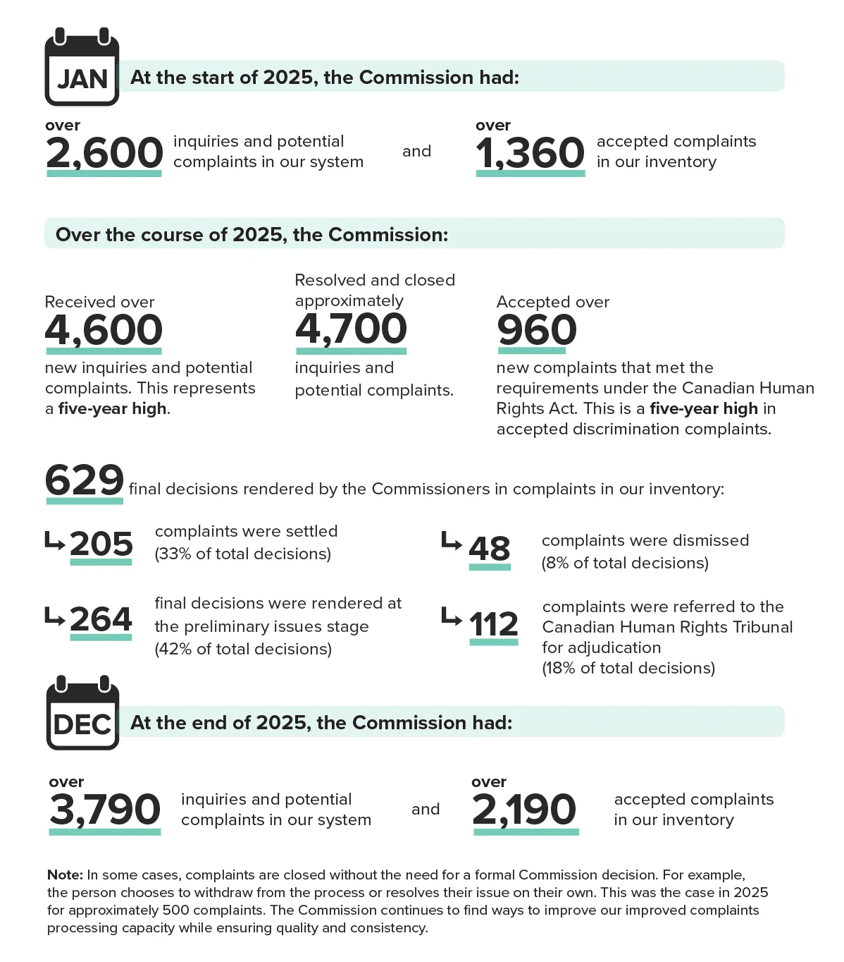 Text version of Our numbers at a glance follows