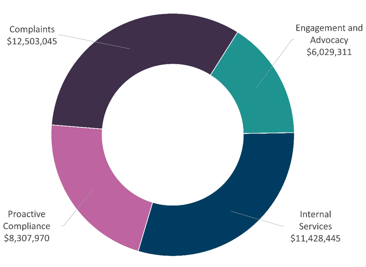 Graph 1 - Text version below:
