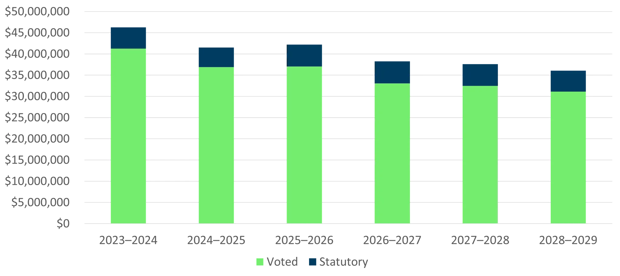 Graph 2 - Text version below: